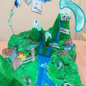 Кружење воде у природи-2