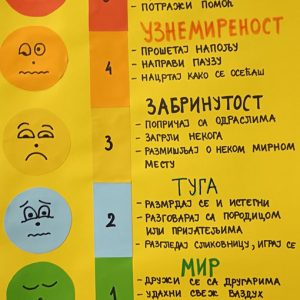 Пројекат “Како да верујем у себе” (11)