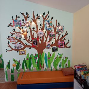 Развијајући пројекат ,, Ко где живи (2)