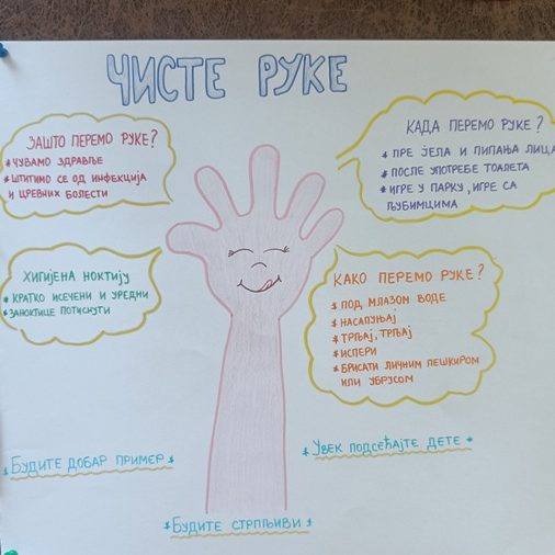 Вртић Бајка Панчево (5) Вртић Бајка Панчево (5)